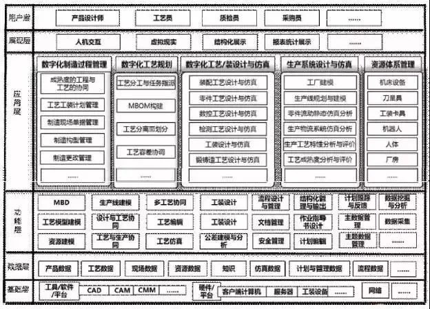 PLM視角下的“數字化工廠”構建 計算機系統服務的核心角色與實施路徑